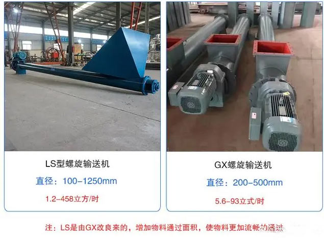 圓管（guǎn）螺旋輸送機圖紙