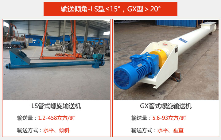 管式螺旋輸送機（jī）分（fèn）類