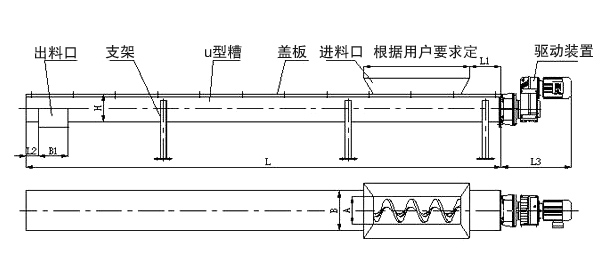 U型槽式螺旋輸（shū）送機結構