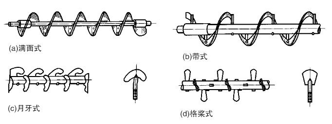 物料不同選擇（zé）的螺旋葉片不同