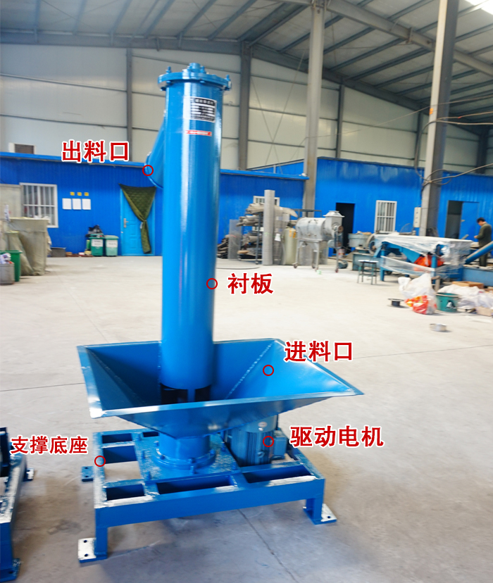  出料（liào）口，襯板（bǎn），進料（liào）口，驅動電機，支撐底座，進料口。