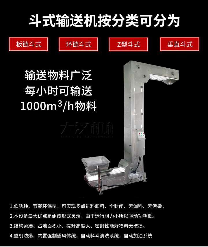 Z型輸送機優勢：1，可實現多（duō）點（diǎn）進料卸料，全封閉，無漏料，無（wú）汙染。2，組成形式靈活，由於運行阻力小所以（yǐ）驅動（dòng）功耗低。3，結構（gòu）緊湊，占（zhàn）地麵積小，提升高度大，密封性能好物料無破損（sǔn）。