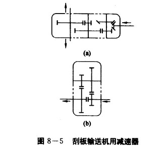 刮板輸送（sòng）機
