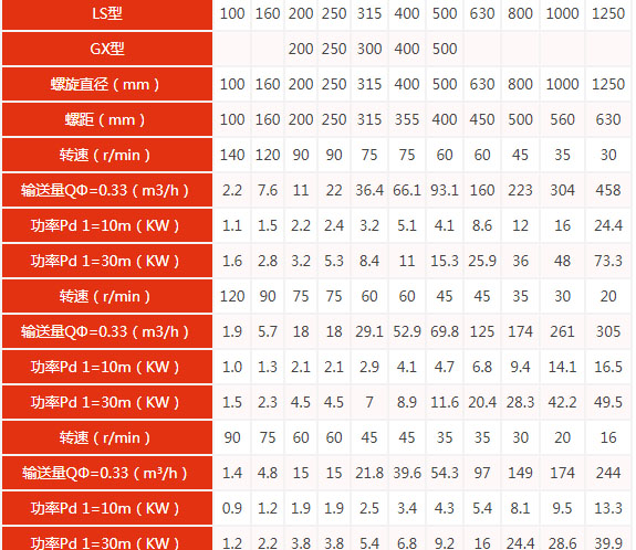 u型技術參（cān）數表