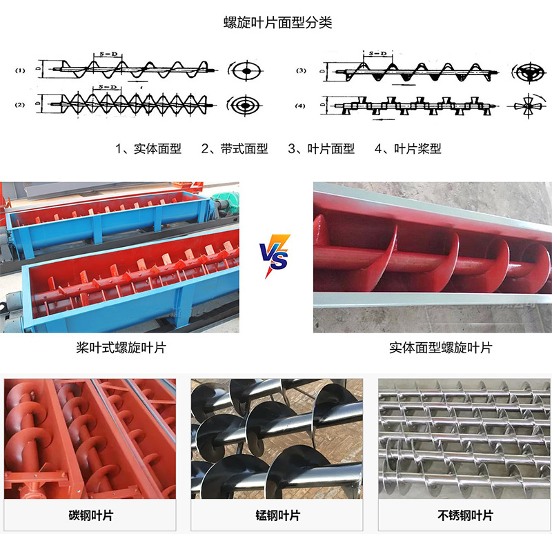 螺旋輸送（sòng）機（jī）葉片（piàn）