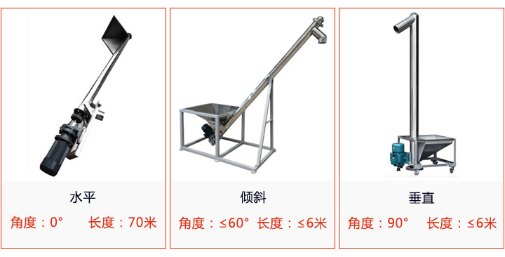 產品分類（lèi）