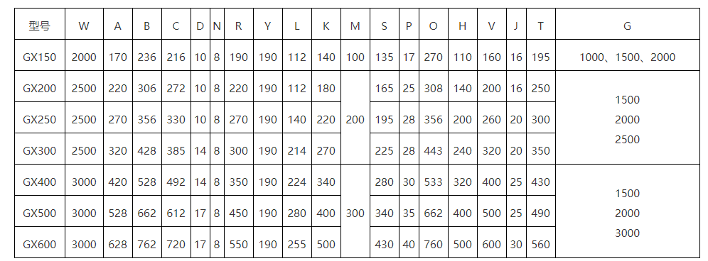 GX型螺旋輸（shū）送機外型尺寸